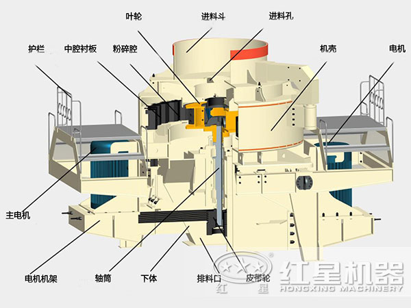 石打石制沙機內部結構圖