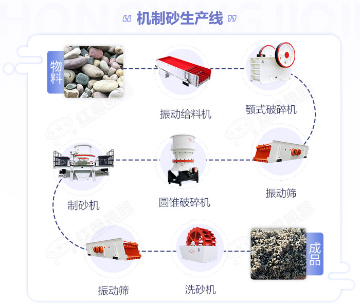 河卵石制砂機生產流程圖