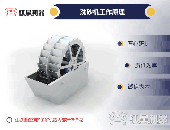 葉輪式洗砂機工作原理