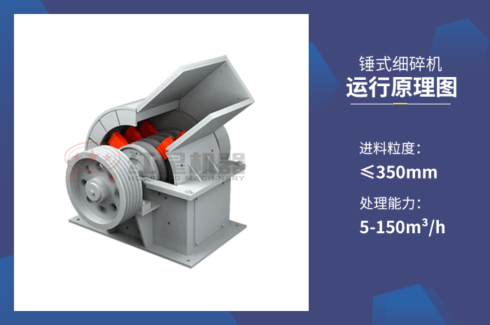 小型錘式細碎機設備動態原理圖