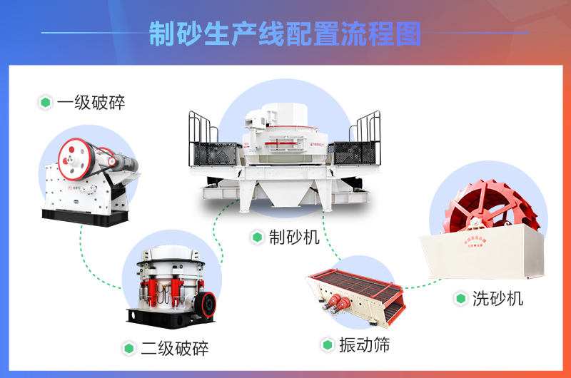 配置科學的制砂生產方案