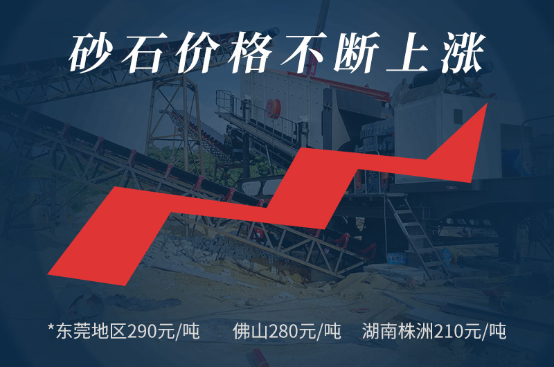 投資回報大，低成本，市場大商機