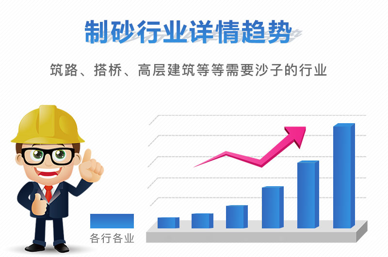 開展人工石頭制砂生產(chǎn)的利潤(rùn)可觀